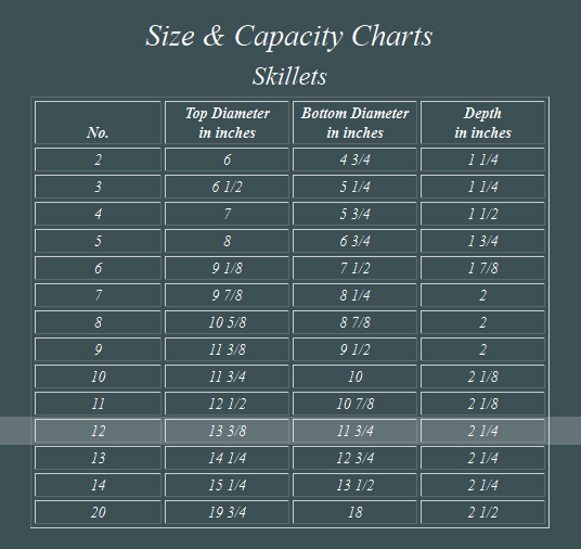 Lodge Skillet Size Chart