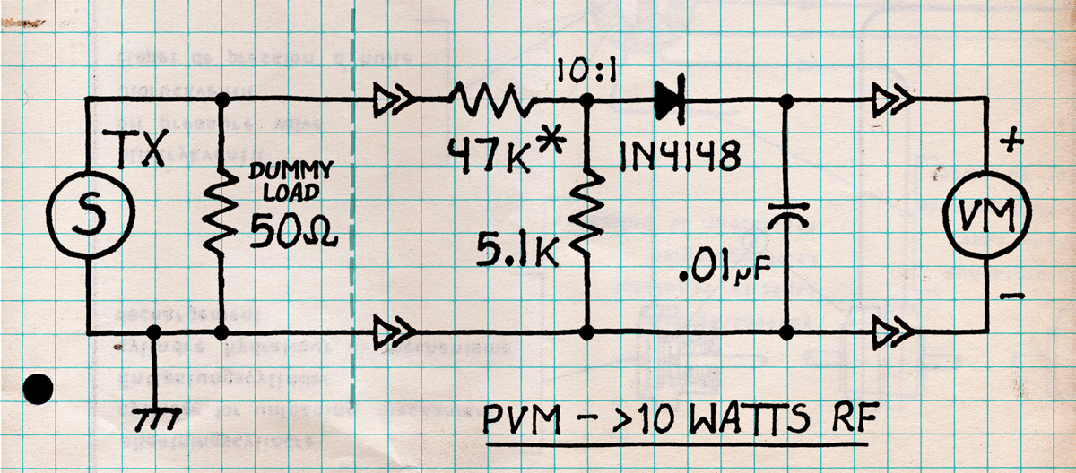 RF PVM DMM, 10-200 Watts