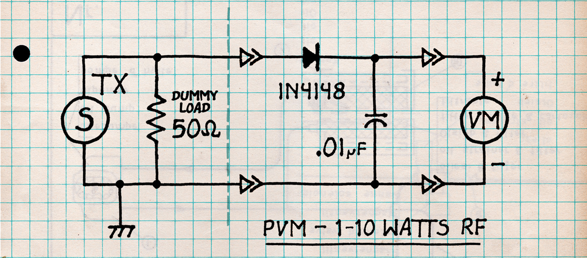 RF PVM DMM, 1-10 Watts