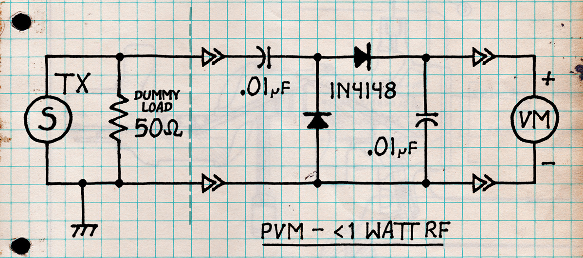RF PVM DMM, Less than a watt