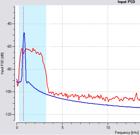 Spectrum Analysis - K4ICY CW Filter