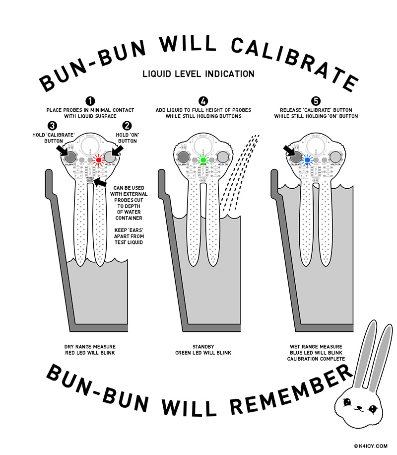 How to calibrate the Bun-Bun