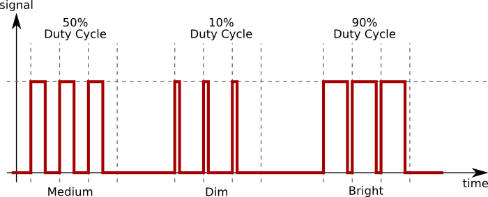 PWM Duty Cycle