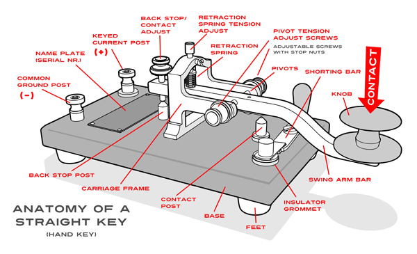 CW Morse - Straight Key (Hand Key)
